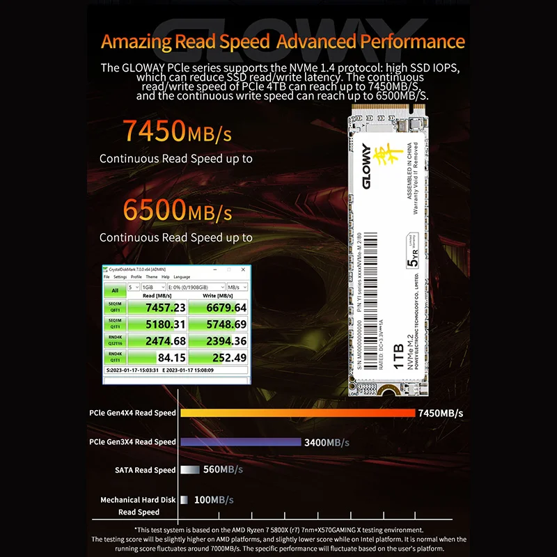 Gloway SSD NVMe M2 SSD 1 ТБ 2 ТБ PCIe 4,0x4 Внутренний Твердотельный Накопитель Жесткий Диск SSD nvme m2 ssd для Настольных компьютеров и ноутбуков