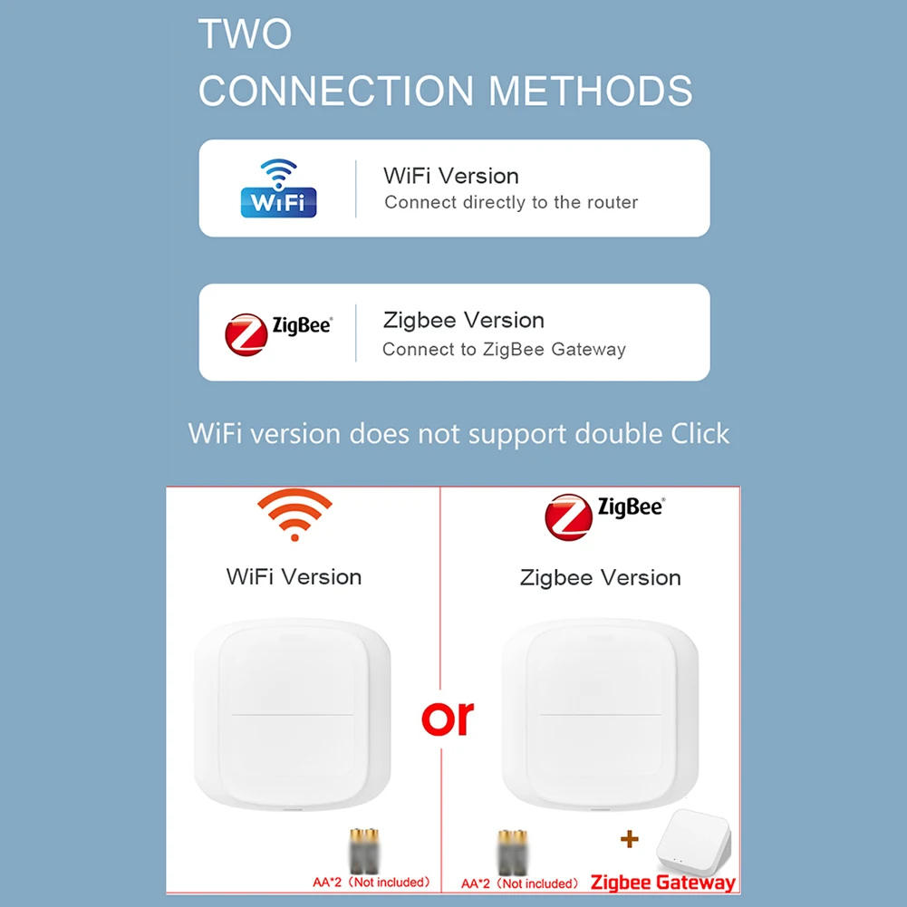 Tuya WiFi Для ZigBee Беспроводной переключатель с 6 сценами Кнопочный Smart Life APP Беспроводной пульт дистанционного управления Автоматизация Scenar Настенный выключатель